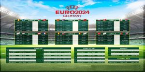 Tìm hiểu quá trình diễn ra các vòng đấu Euro 2024 