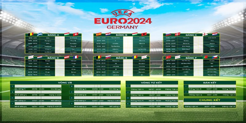 Tìm hiểu quá trình diễn ra các vòng đấu Euro 2024 