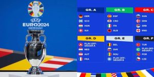 Khám phá thể thức thi đấu giải Euro 2024