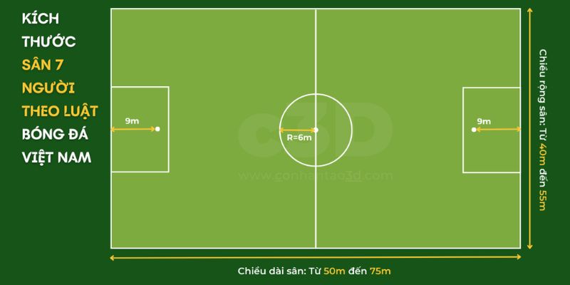 Các yếu tố ảnh hưởng đến kích thước sân bóng đá 7 người